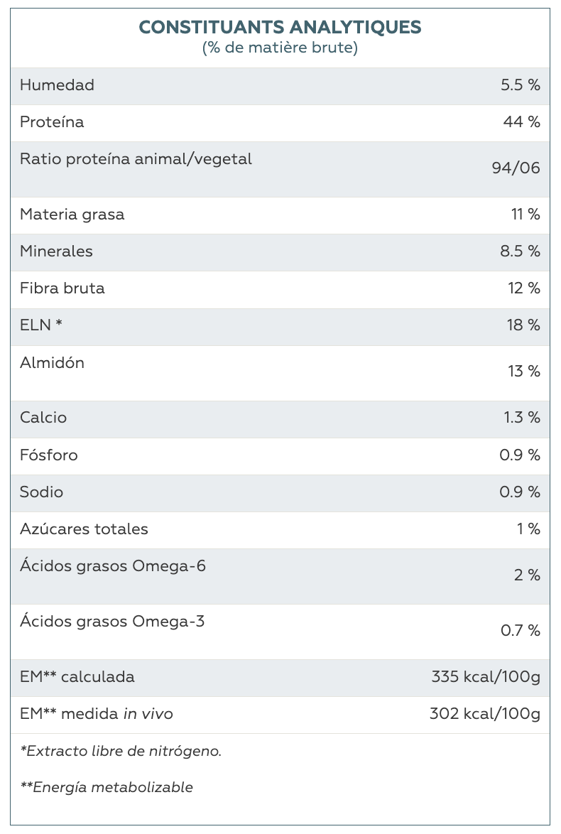 Virbac HPM Cat Weight Loss & Diabetes