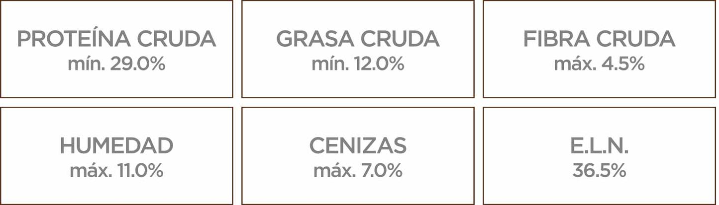 Nupec Senior Razas Pequeñas
