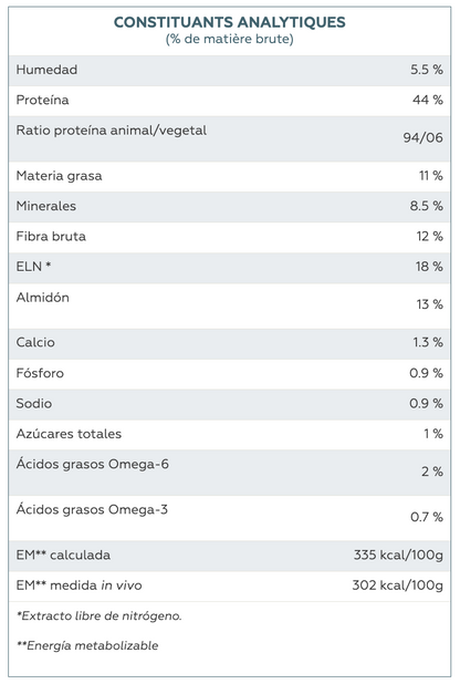 Virbac HPM Cat Weight Loss & Diabetes