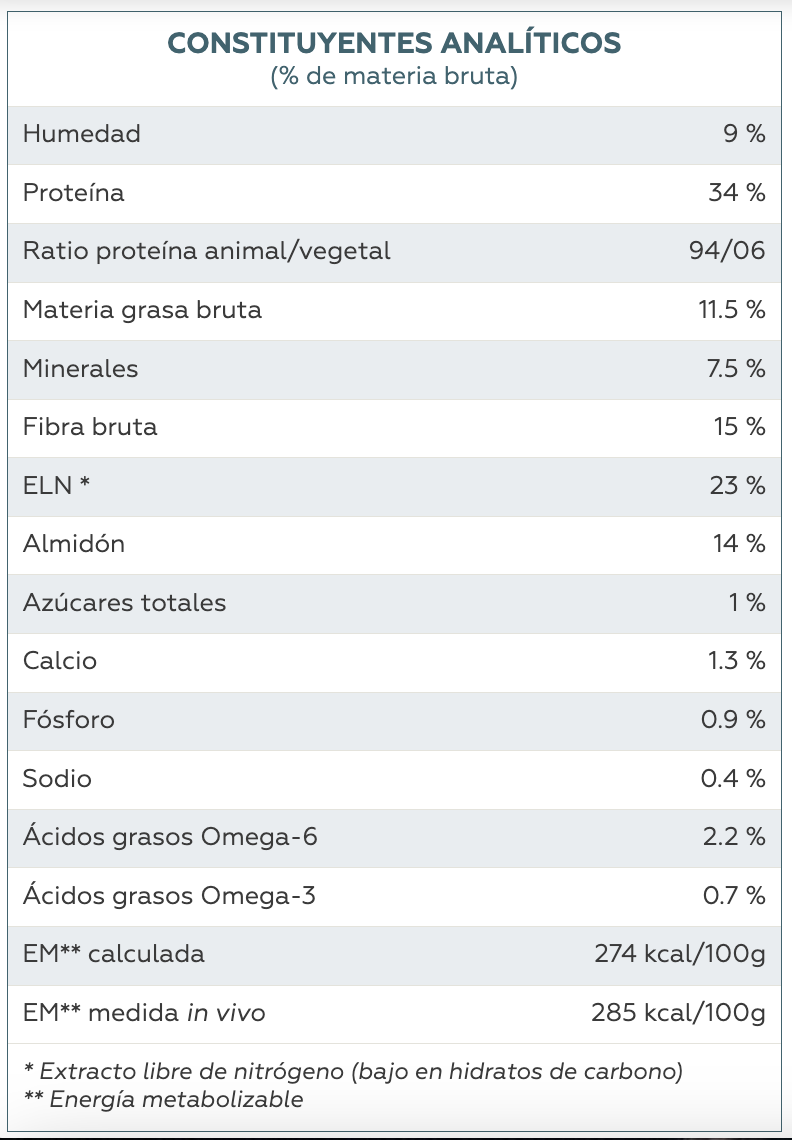 Virbac HPM Dog Weight Loss & Diabetes