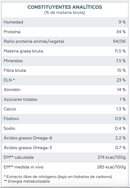 Virbac HPM Dog Weight Loss & Diabetes