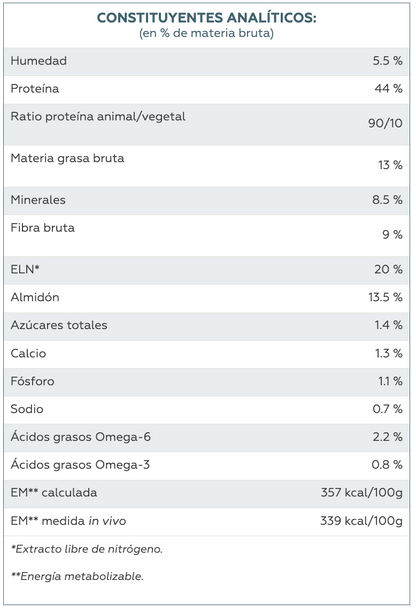 Virbac HPM Cat Weight Loss & Control