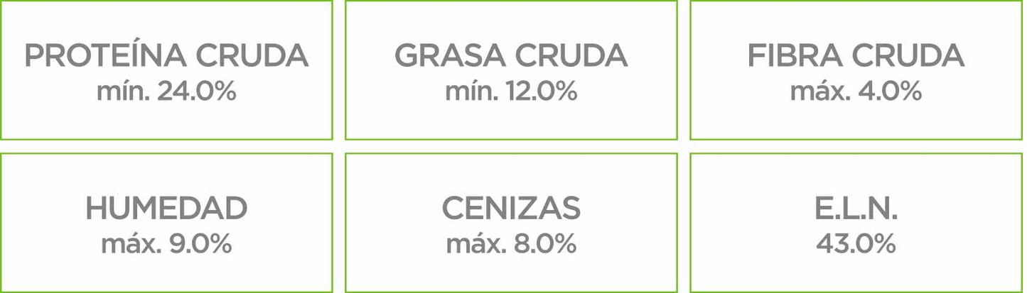 Nupec Adulto Raza Mediana y Grande