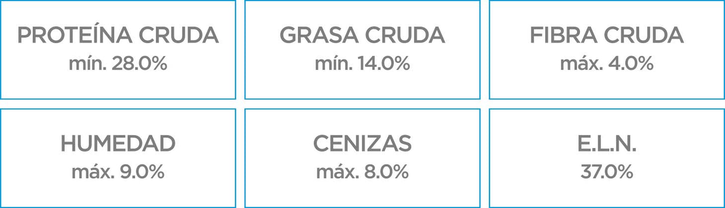 Nupec Cachorro Razas Medianas y Grandes