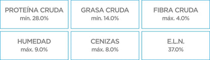 Nupec Cachorro Razas Medianas y Grandes