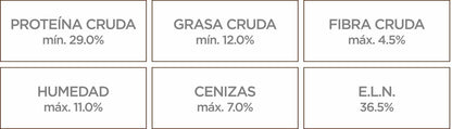 Nupec Senior Razas Pequeñas