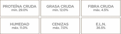 Nupec Senior Razas Medianas y Grandes