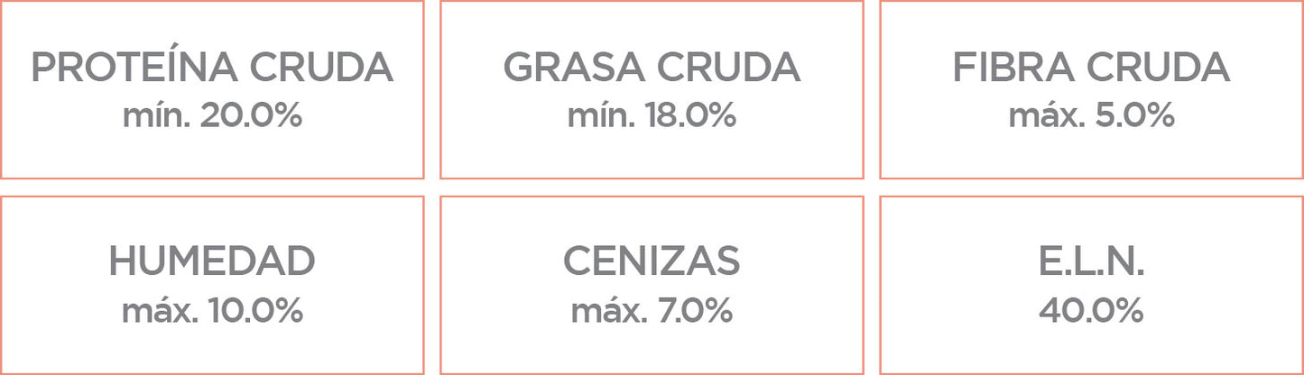 Nupec Sensitive Razas Pequeñas