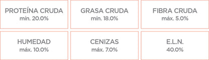 Nupec Sensitive Razas Pequeñas