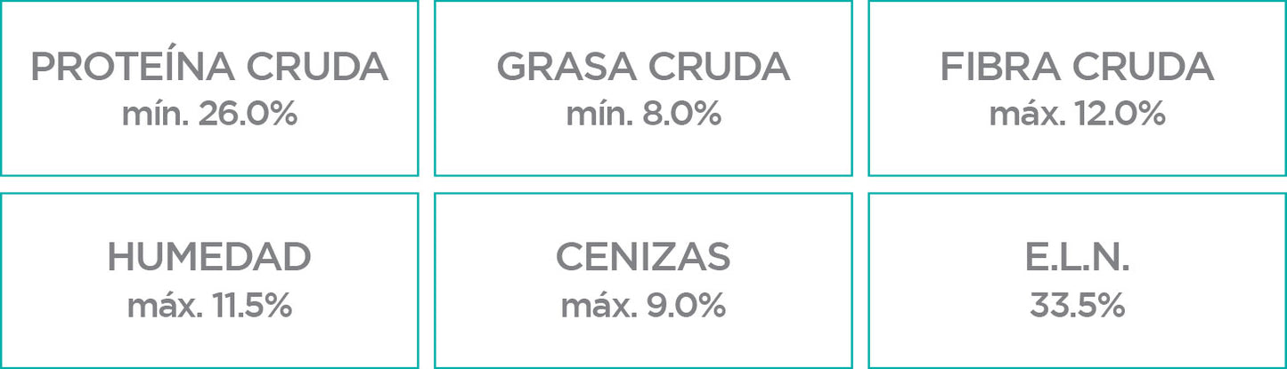 Nupec Weight Control Raza Pequeña