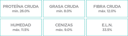 Nupec Weight Control Raza Pequeña