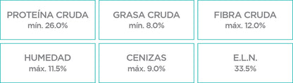 Nupec Weight Control